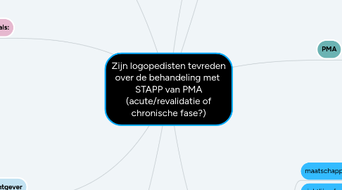 Mind Map: Zijn logopedisten tevreden over de behandeling met  STAPP van PMA (acute/revalidatie of chronische fase?)