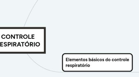 Mind Map: CONTROLE RESPIRATÓRIO