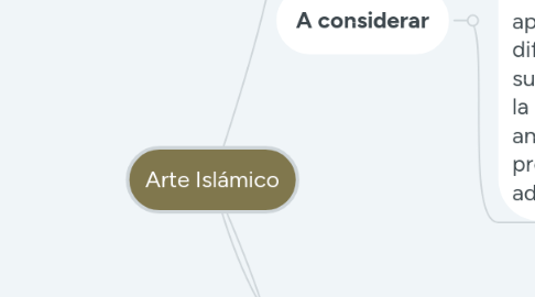 Mind Map: Arte Islámico