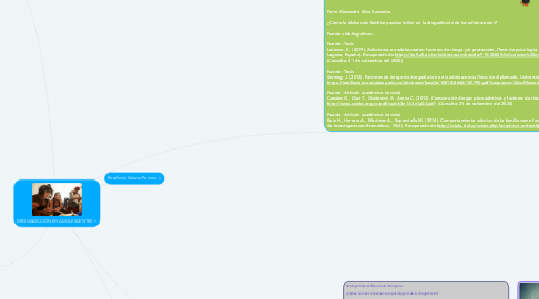 Mind Map: DROGADICCIÓN EN ADOLESCENTES