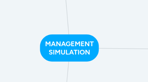 Mind Map: MANAGEMENT SIMULATION