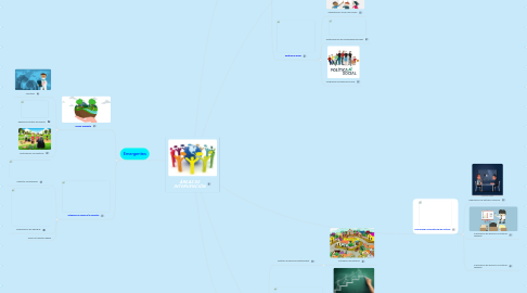 Mind Map: ÁREAS DE INTERVENCIÓN
