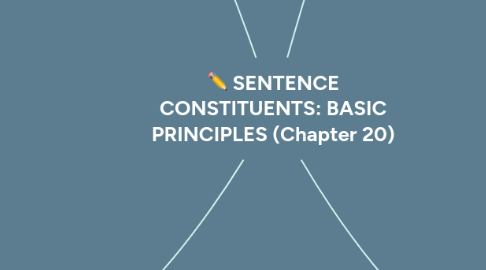 Mind Map: SENTENCE CONSTITUENTS: BASIC PRINCIPLES (Chapter 20)