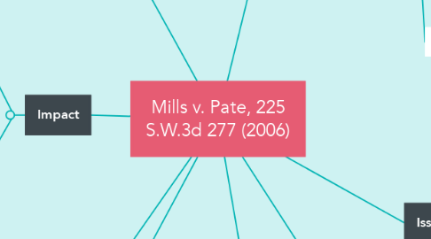 Mind Map: Mills v. Pate, 225 S.W.3d 277 (2006)