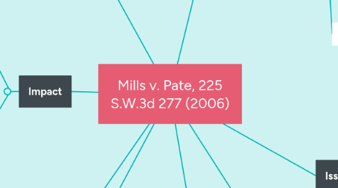 Mind Map: Mills v. Pate, 225 S.W.3d 277 (2006)