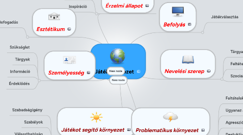 Mind Map: Játékkörnyezet