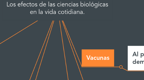 Mind Map: Los efectos de las ciencias biológicas en la vida cotidiana.