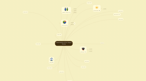 Mind Map: Characteristics of Our Utopian Society