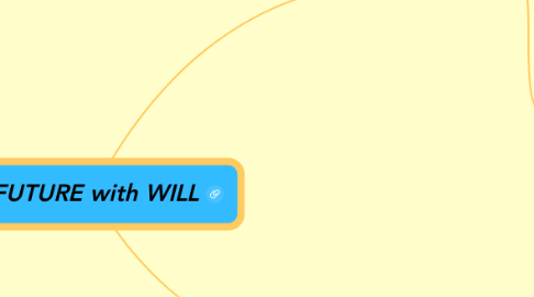 Mind Map: FUTURE with WILL