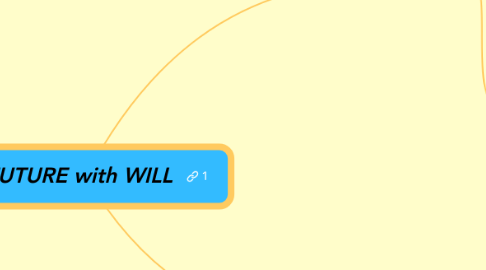 Mind Map: FUTURE with WILL