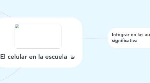 Mind Map: El celular en la escuela