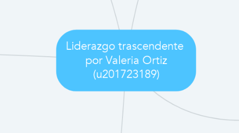 Mind Map: Liderazgo trascendente  por Valeria Ortiz (u201723189)