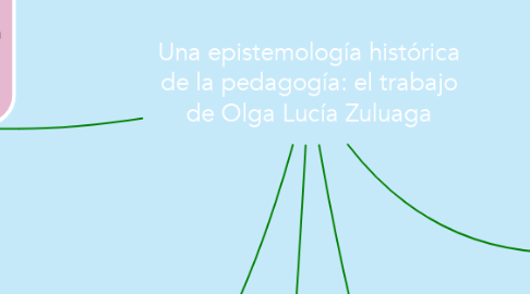 Mind Map: Una epistemología histórica de la pedagogía: el trabajo de Olga Lucía Zuluaga