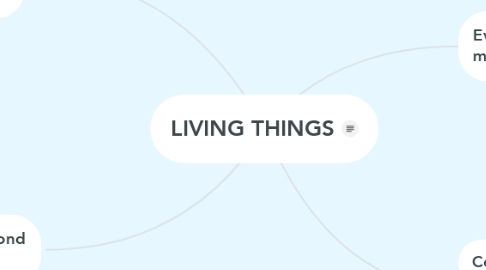 Mind Map: LIVING THINGS