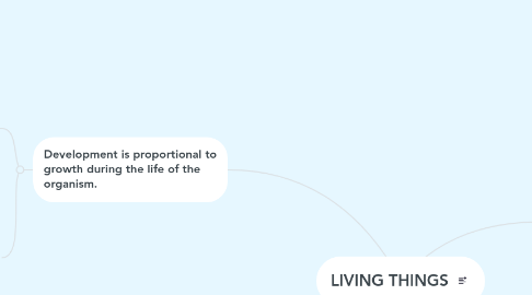 Mind Map: LIVING THINGS