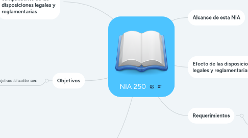 Mind Map: NIA 250