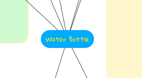 Mind Map: Water Bottle