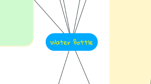 Mind Map: Water Bottle