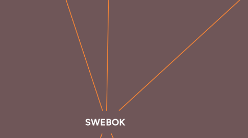 Mind Map: SWEBOK