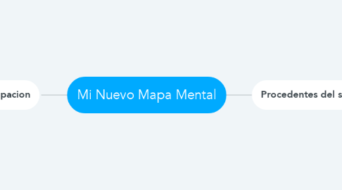 Mind Map: Mi Nuevo Mapa Mental