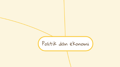 Mind Map: Politik dan ekonomi