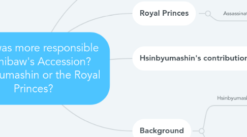 Mind Map: Who was more responsible for Thibaw's Accession? Hsinbyumashin or the Royal Princes?