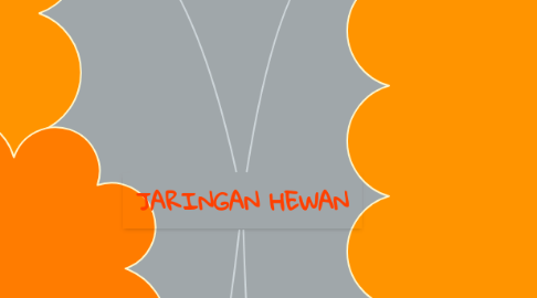 Mind Map: JARINGAN HEWAN