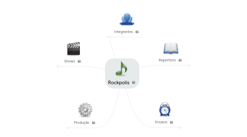 Mind Map: Rockpolis