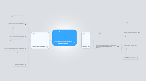 Mind Map: RESPONSABILIDAD SOCIAL EMPRESARIAL