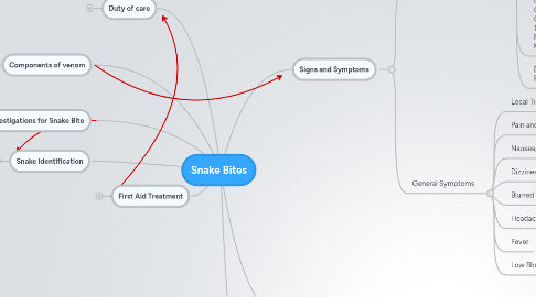 Mind Map: Snake Bites