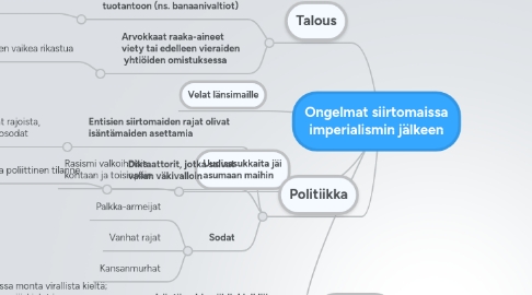 Mind Map: Ongelmat siirtomaissa imperialismin jälkeen