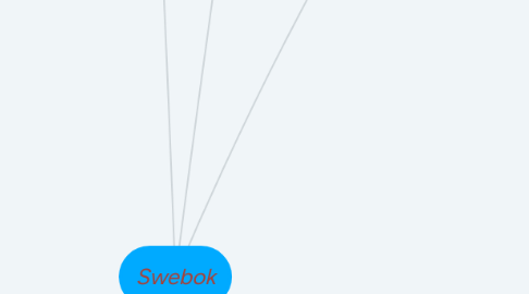 Mind Map: Swebok