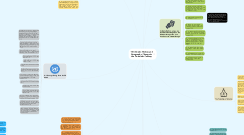 Mind Map: 11th Grade- History and Geography: Change in the Twentieth Century