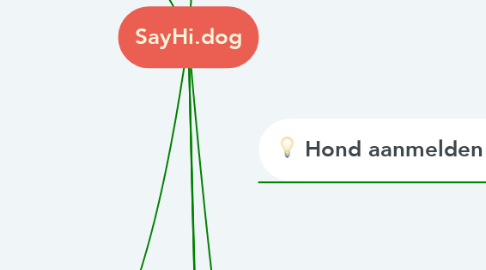 Mind Map: SayHi.dog