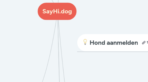 Mind Map: SayHi.dog