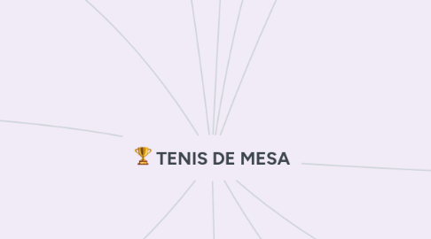 Mind Map: TENIS DE MESA