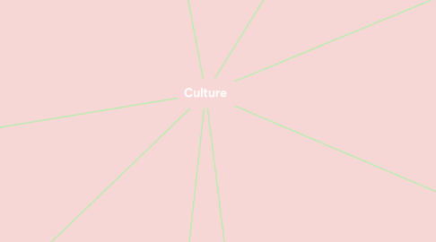 Mind Map: Culture