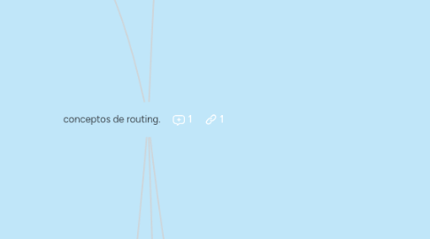 Mind Map: conceptos de routing.