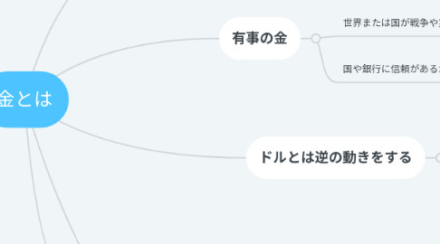 Mind Map: 金とは