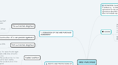 Mind Map: HIRE PURCHASE