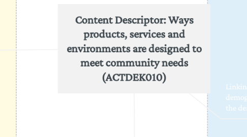 Mind Map: Content Descriptor: Ways products, services and environments are designed to meet community needs (ACTDEK010)