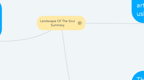 Mind Map: Landscape Of The Soul Summary