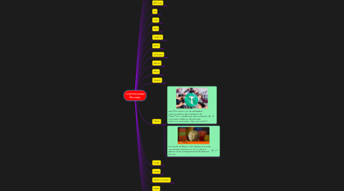 Mind Map: Criptomonedas Monedas