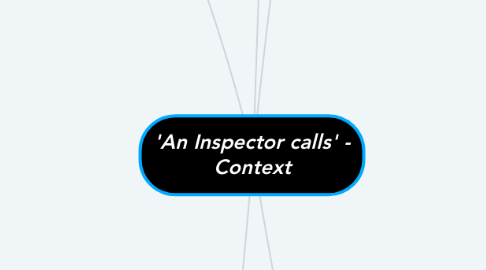 Mind Map: 'An Inspector calls' - Context