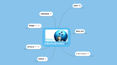 Mind Map: 日華牧師59歲生日感言