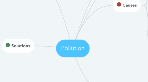 Mind Map: Pollution