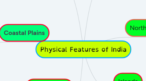 Mind Map: Physical Features of India