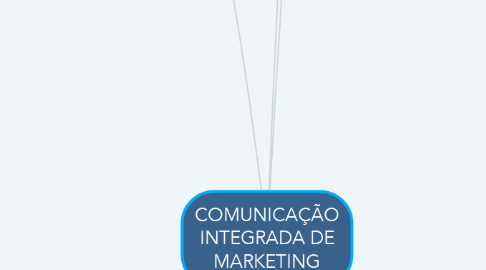 Mind Map: COMUNICAÇÃO INTEGRADA DE MARKETING