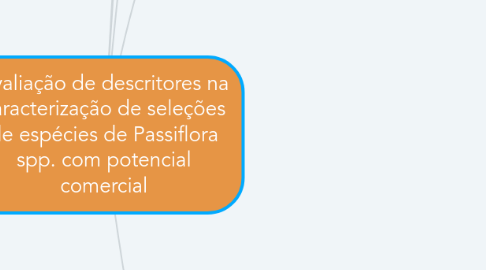 Mind Map: Avaliação de descritores na caracterização de seleções de espécies de Passiflora spp. com potencial comercial