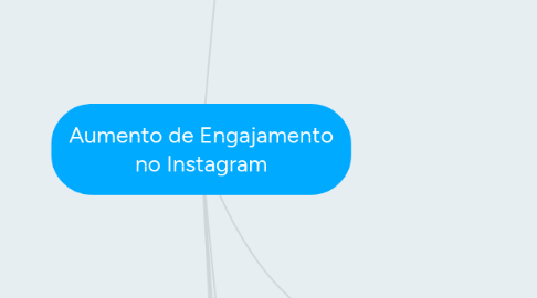 Mind Map: Aumento de Engajamento no Instagram